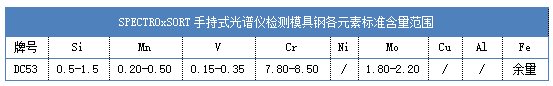 SPECTROxSORT手持式米兰手机登录入口检测模具钢各元素标准含量范围