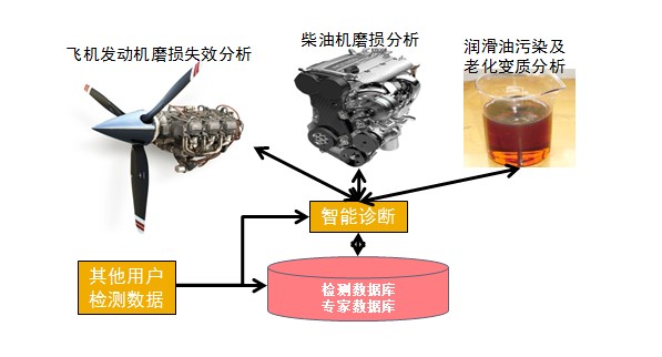 油液分析米兰手机登录入口具体应用.jpg