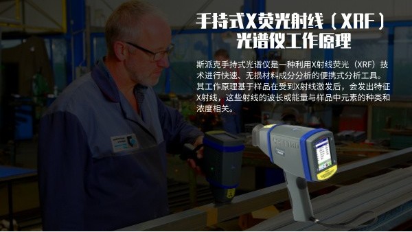 手持式X荧光射线（XRF）米兰手机登录入口工作原理