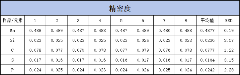 SPECTROLAB 直读米兰手机登录入口对H08A线材的分析-表2